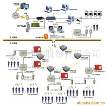 济宁高科股份 全方位系统集成监控解决方案与核心产品列表