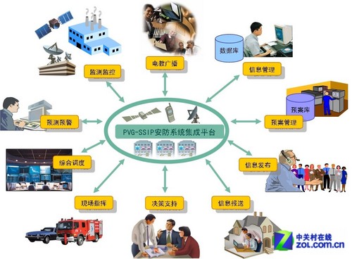安防系统集成 现代安防系统工程的核心架构与价值解析